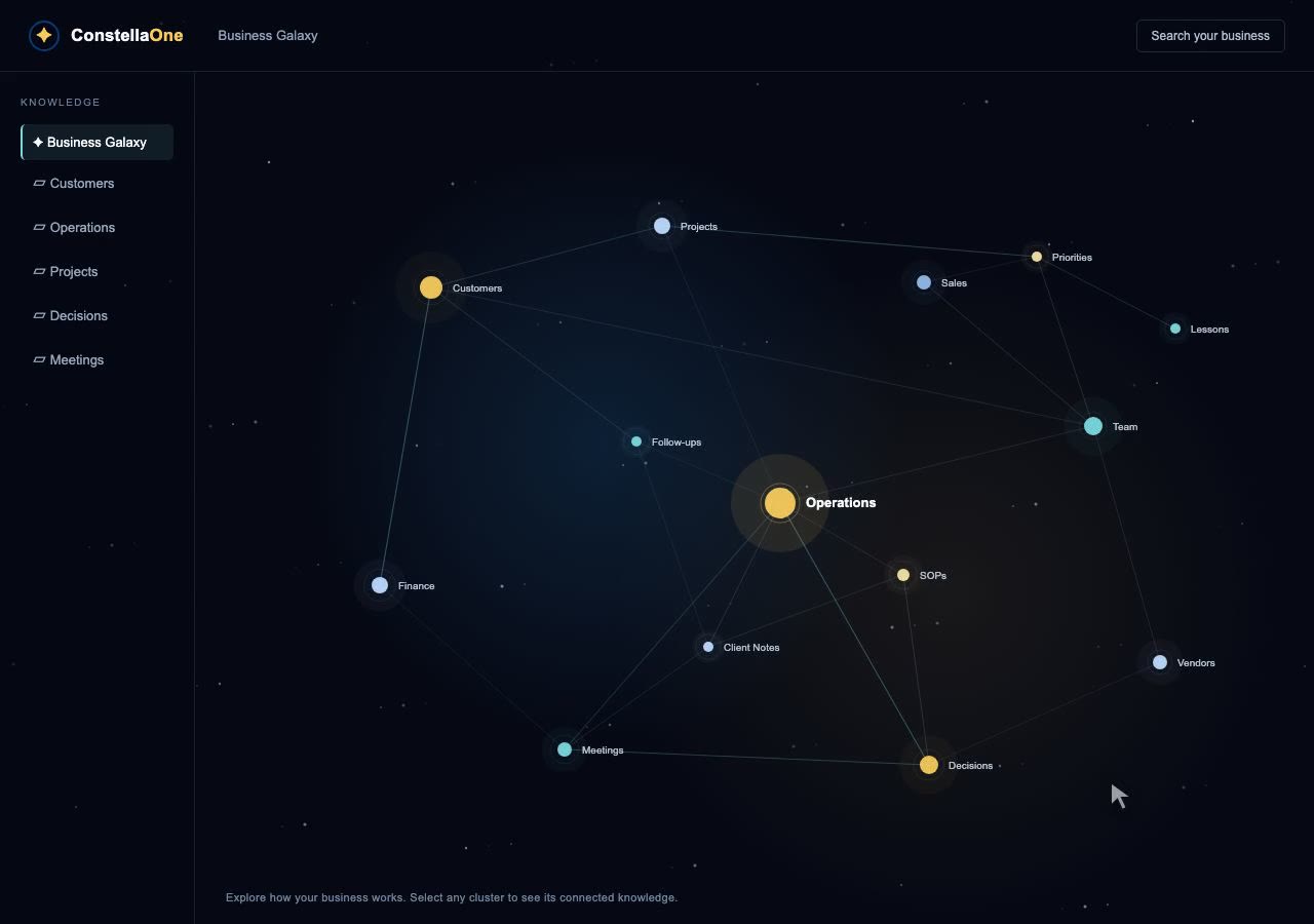 The ConstellaOne Business Galaxy showing connected areas of business knowledge